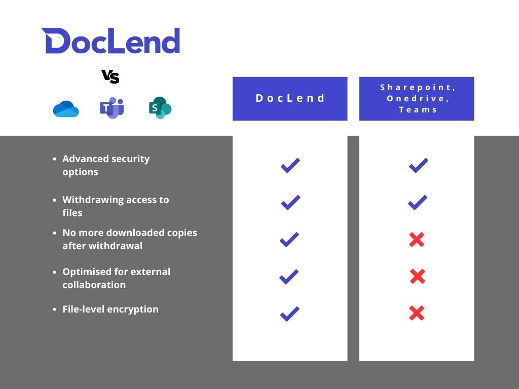 DocLend vs microsoft clouddiensten (EN)